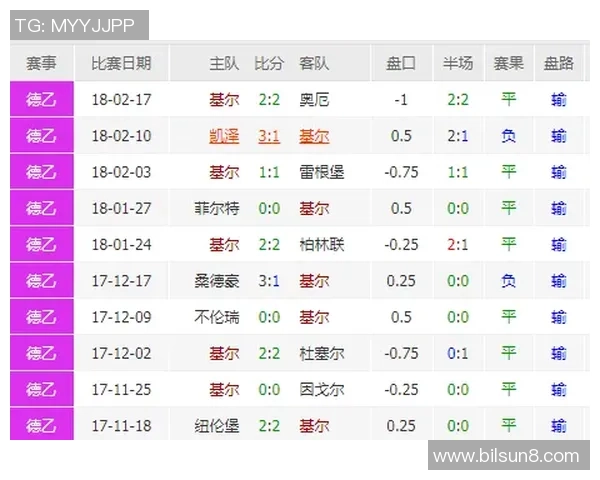 达姆施塔与基尔的精彩对决揭示德乙联赛新动态与战术博弈